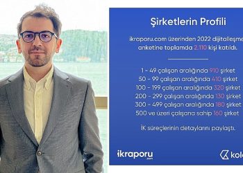 Kolay İK İnsan Kaynakları Dijitalleşme Raporu: Bölümün dijitalleşmesinin önünde hala pürüzler var.