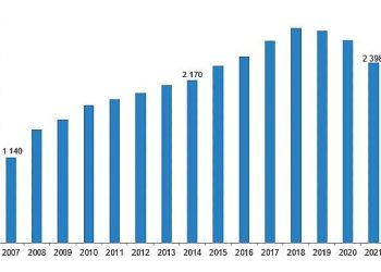 Sinema salonlarının sayısı %1,3 azaldı