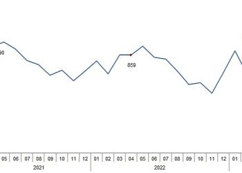 Süt ve Süt Eserleri Üretimi, Nisan 2023