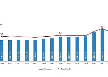 Vefat sayısı 2022 yılında 504 bin 839 oldu