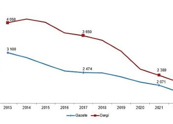 Gazete ve mecmua sayısı yüzde 9,2 azaldı