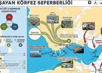 Yaşayan Körfez programı ile Körfez’deki düzgünleşme hızlandı