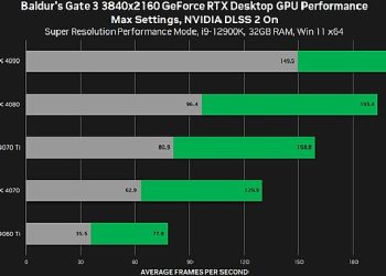 ‘Baldur’s Gate 3’ ve Dört Oyun DLSS Dayanağı Alıyor!