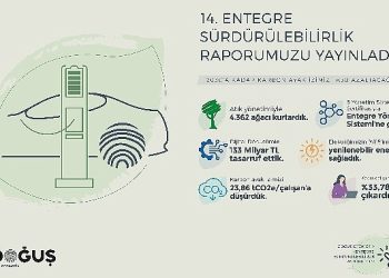 Doğuş Otomotiv 2022 Entegre Sürdürülebilirlik Raporu’nu yayınladı