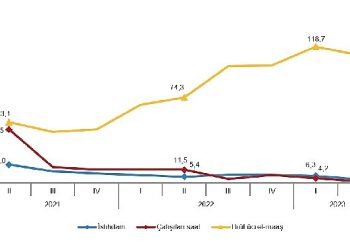 İstihdam endeksi yıllık yüzde 3,3 arttı