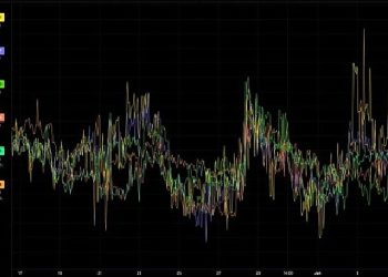 Kripto Para Piyasasında Volatilite