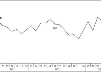 TÜİK: Ticari süt işletmelerince 867 bin 11 ton inek sütü toplandı
