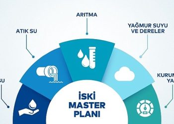 2053 Master Planı ile İstanbul’un suyu inançta