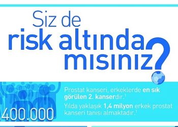 Artık Prostat Kanserine Karşı Top Sende, Geç Kalmadan Haydi Kontrole!