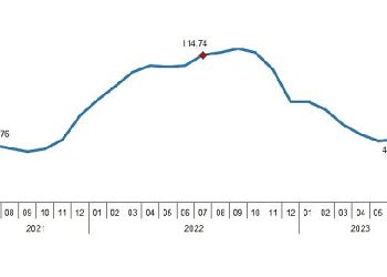 İnşaat maliyet endeksi yıllık yüzde 62,25, aylık yüzde 15,67 arttı