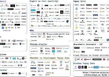 TRAI Yapay Zeka Teşebbüsleri Haritası’nın Eylül 2023 Sonuçları Açıklandı