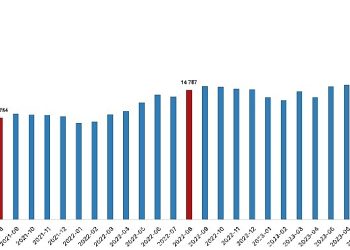 Fiyatlı çalışan sayısı yıllık yüzde 3,4 arttı