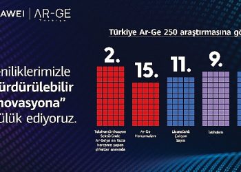Huawei Türkiye Ar-Ge Alanındaki Yükselişini Sürdürüyor