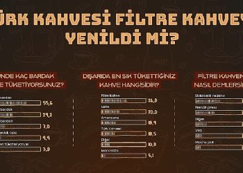 Türk Kahvesi Filtre Kahveye Yenildi Mi?