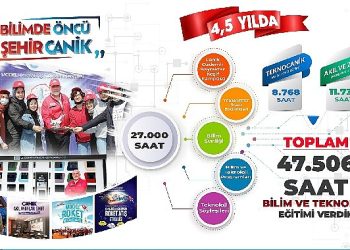 Canik’te Bilim ve Teknoloji Atağı
