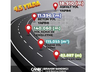 Canik’te Ulaşımda Dev Atak