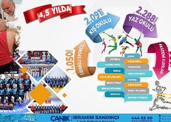Canik’ten Sporda Büyük Atılım: Kalitesini Bir Kere Daha Gösterdi