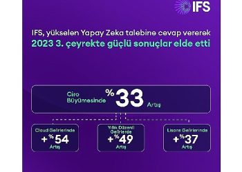 IFS, Yükselen Yapay Zeka Talebine Karşılık Vererek 2023 3. Çeyrekte Güçlü Sonuçlar Elde Etti