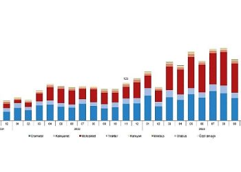 Kasım ayında 182 bin 301 adet taşıtın trafiğe kaydı yapıldı