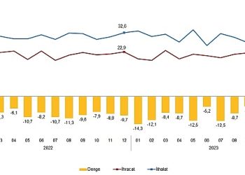 Dış Ticaret İstatistikleri, Aralık 2023