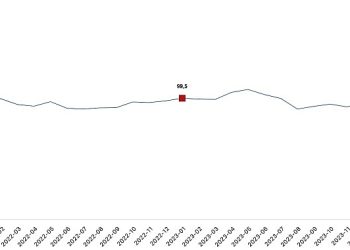 Ekonomik inanç endeksi 99,4 oldu