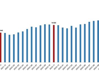 Fiyatlı çalışan sayısı yıllık yüzde 1,8 arttı