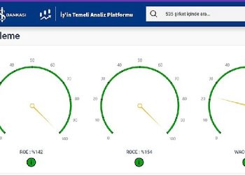 İş Bankası ve F-Ray FinTech’ten sermaye piyasalarına yönelik iş birliği
