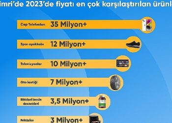 Türkiye 2023 yılında en çok cep telefonu fiyatlarını karşılaştırdı