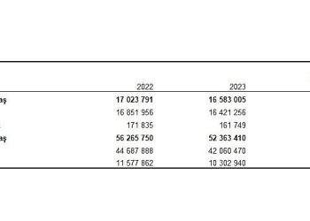 Büyükbaş hayvan sayısı bir evvelki yıla nazaran yüzde 2,6 azalarak 16 milyon 583 bin baş oldu
