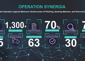 Kaspersky, hudut ötesi siber cürümleri engelleme operasyonu kapsamında siber tehdit datalarını INTERPOL ile paylaşıyor