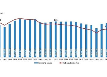 TÜİK: Evlenen çiftlerin sayısı 2023 yılında 565 bin 435 oldu