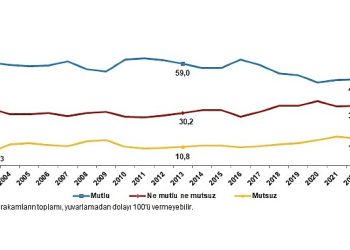 TÜİK: Türkiye’nin %52,7’si memnun